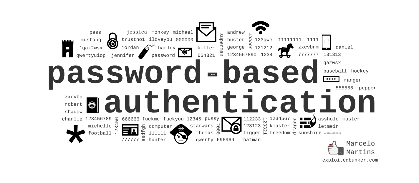 Password-based authentication